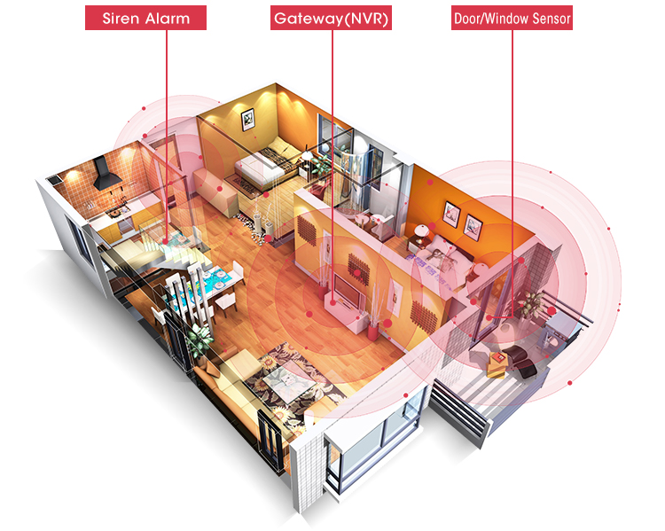 HomeSYS Home Automation | iHome Security Automation Kit